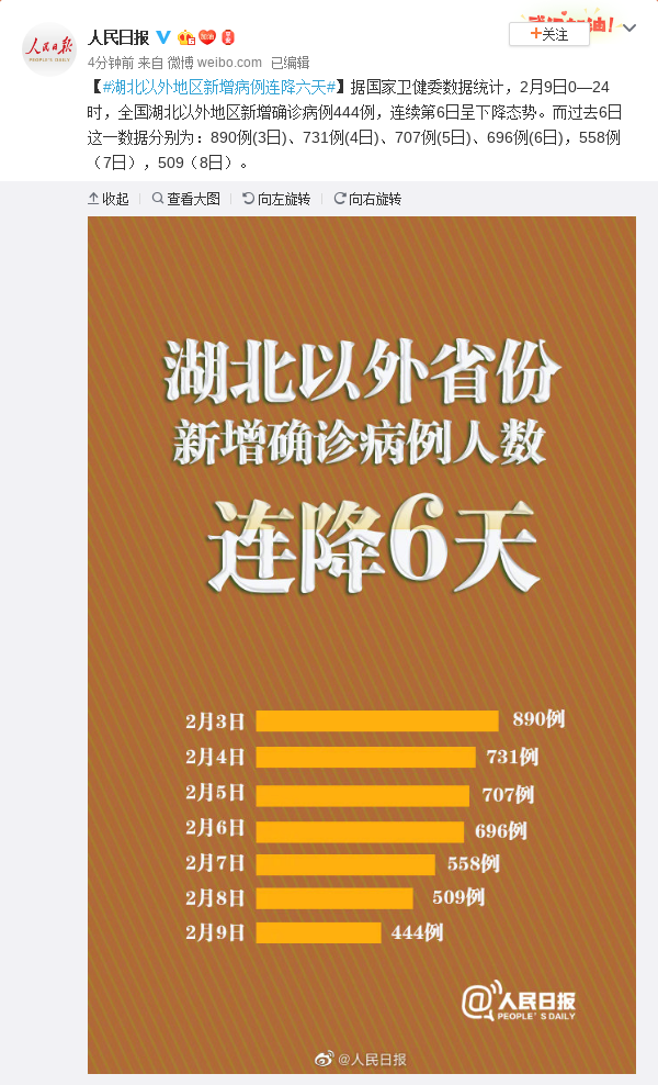 31省新增本土确诊59例〃31省新增本土确诊1-第2张图片
