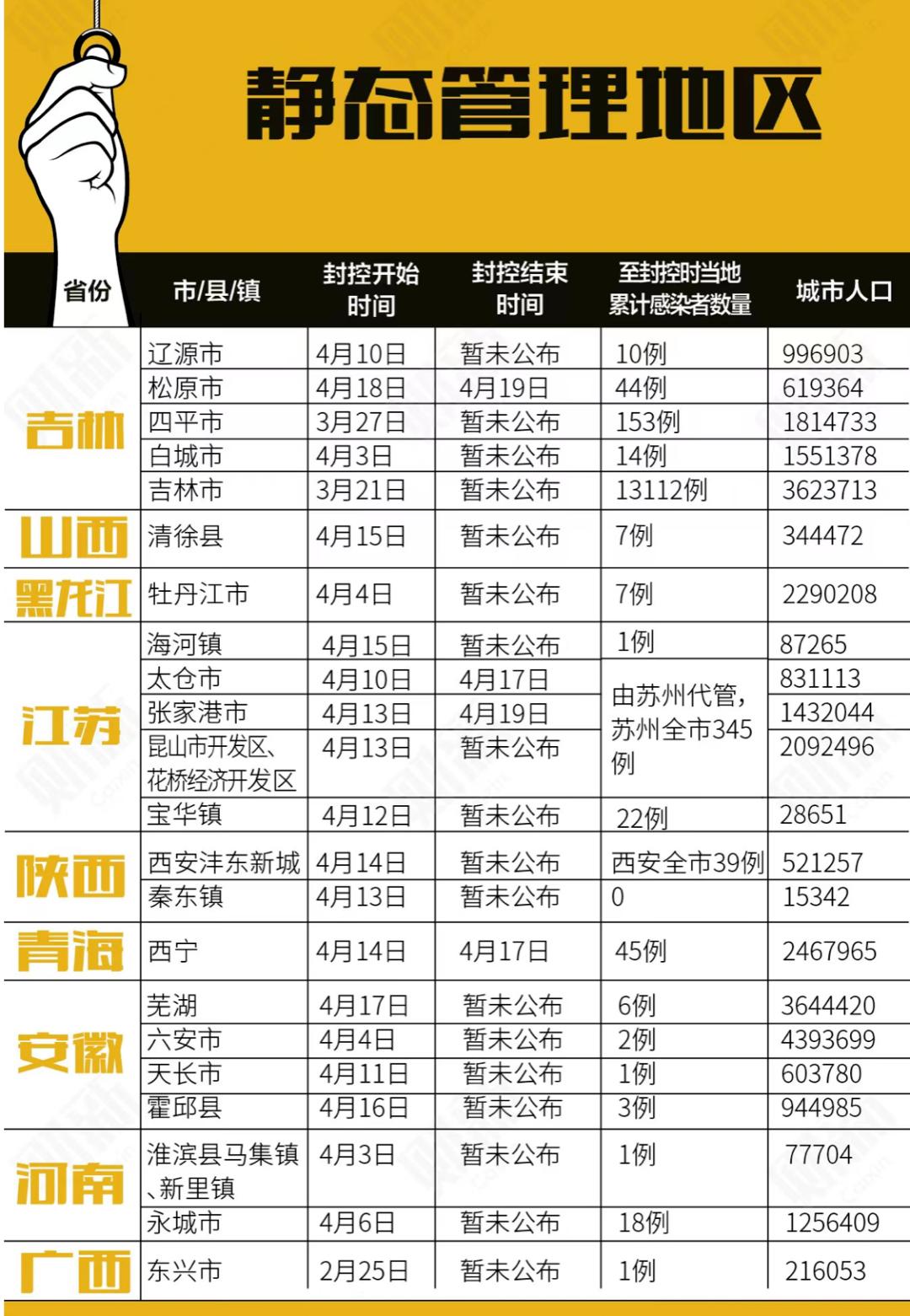 “上海6月1号解封	” 上海解封日期？-第1张图片