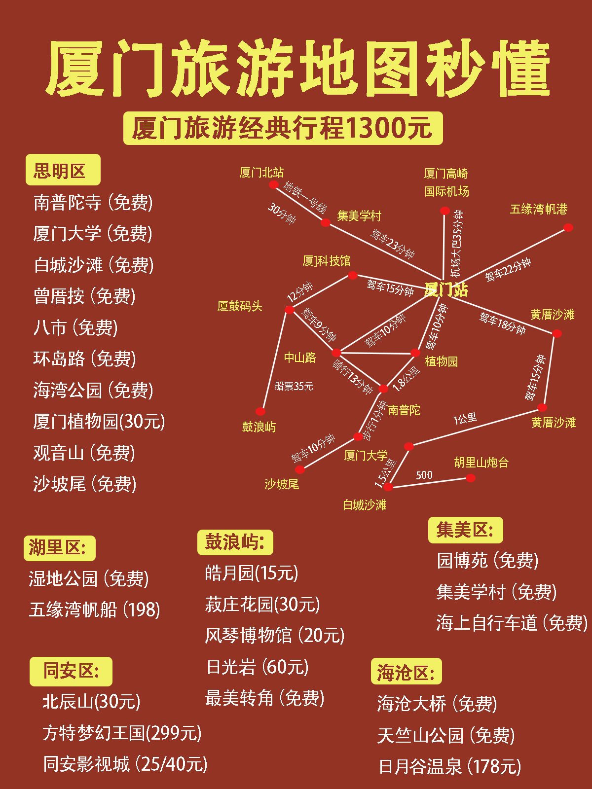 厦门两地调整为高风险地区〃厦门2地调整为高风险地区-第2张图片