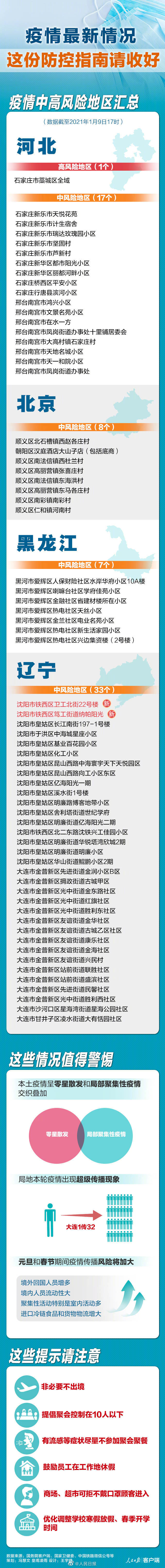 【江西中高风险地区名单/江西有中高风险地区吗】-第2张图片