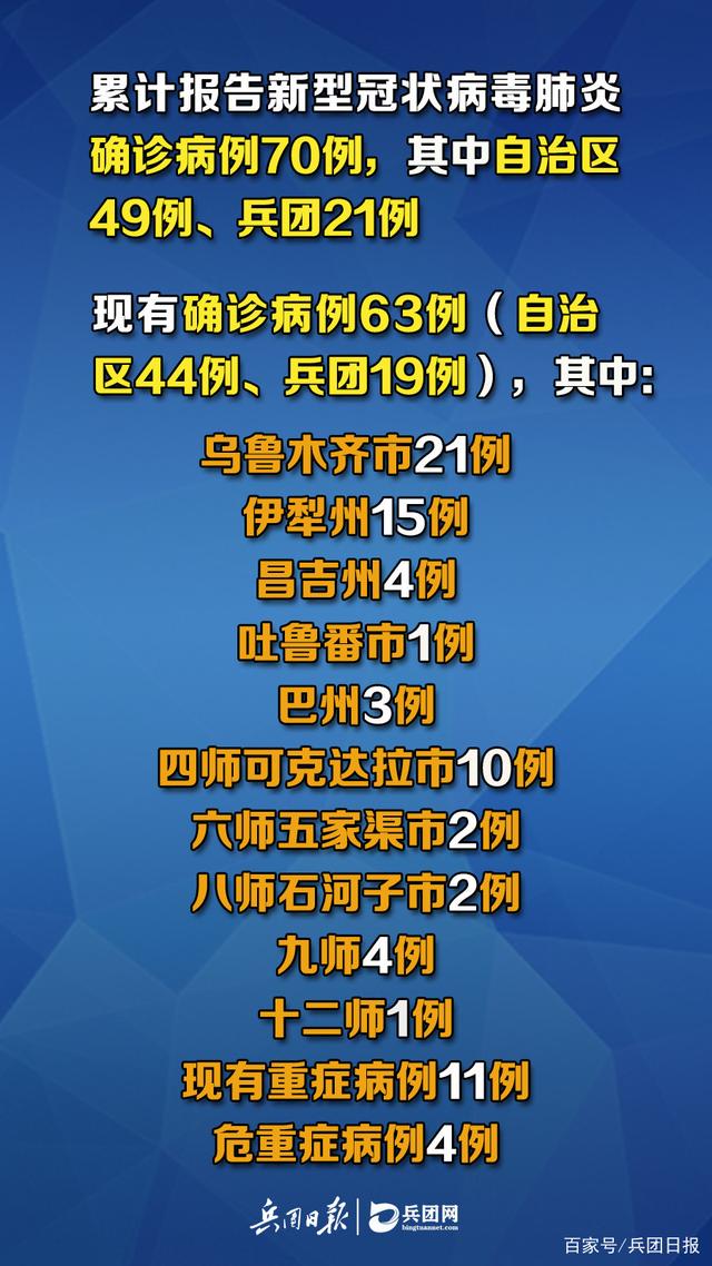 “新疆新增9例无症状” 新疆新增9例无症状病例？-第3张图片