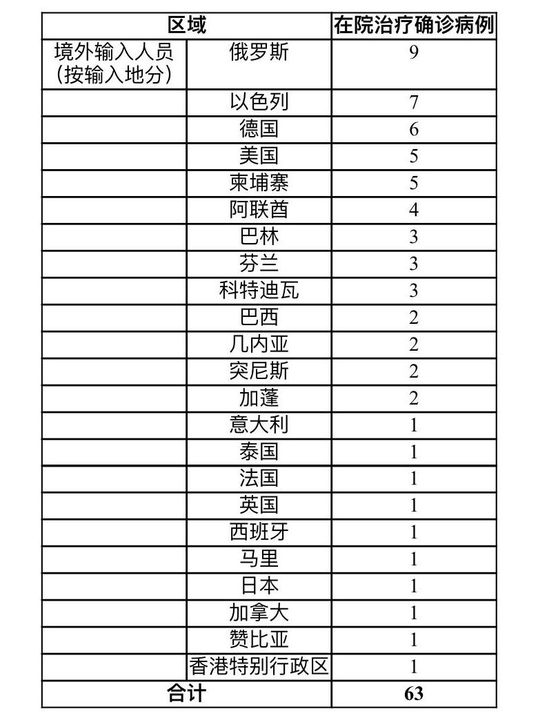 “天津昨日新增本土确诊9例” 天津昨日新增本土确诊9例？-第2张图片