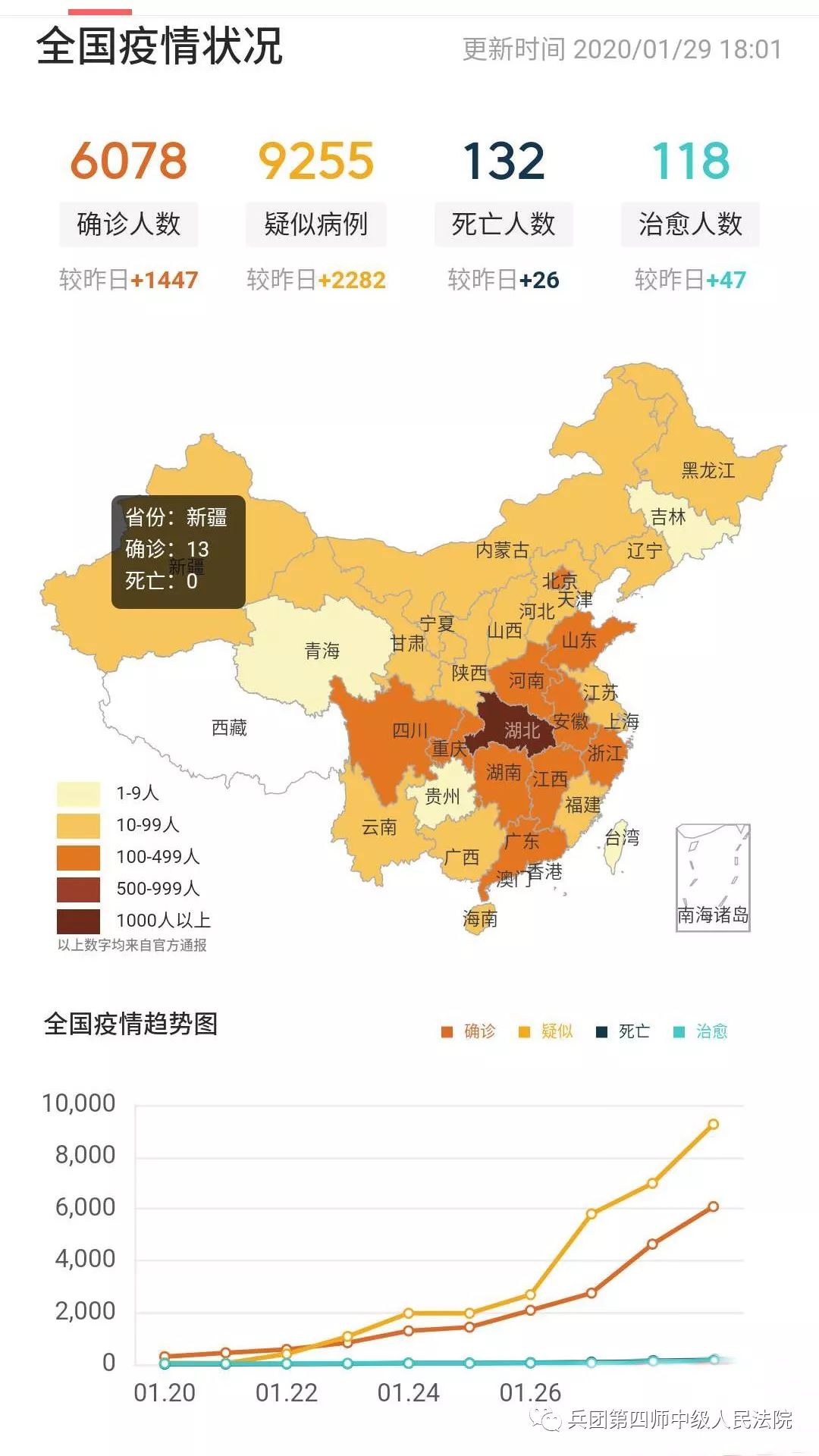“全国疫情最新进展数据	” 全国疫情最新更新数据？-第1张图片