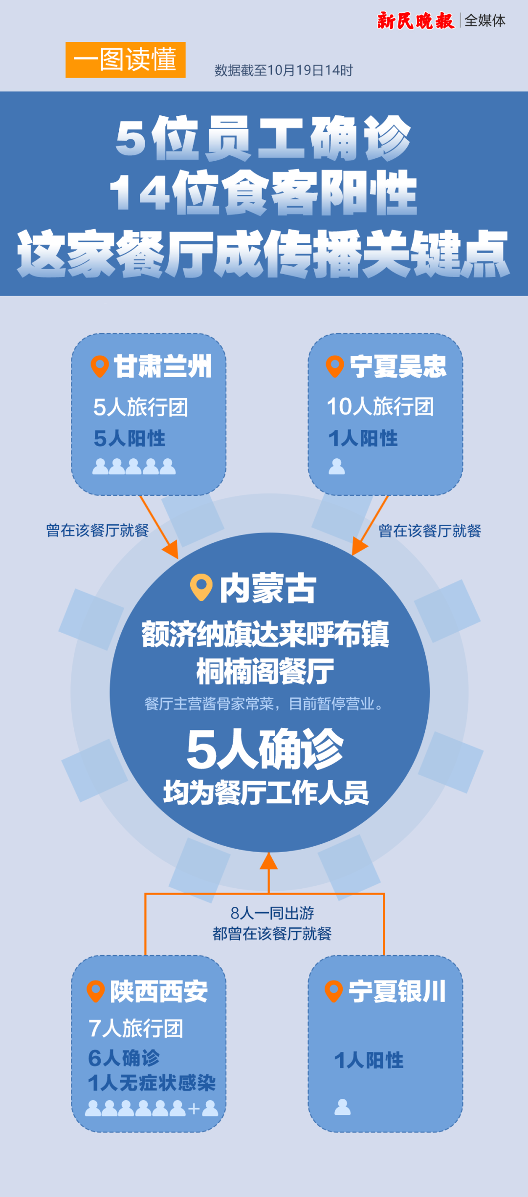 「疫情波及8省市」〃疫情波及哪8省-第1张图片