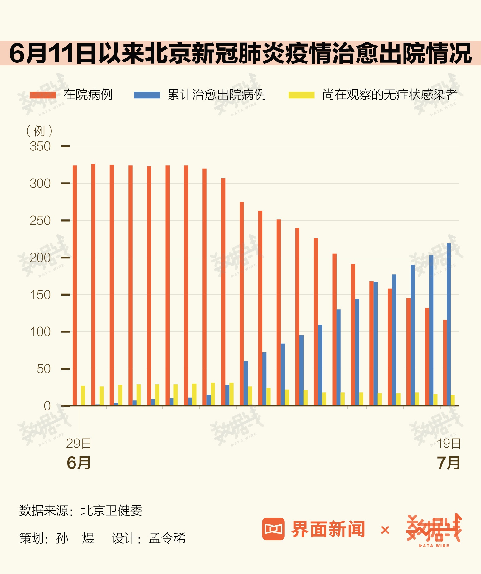 北京累计30人感染-北京累计30人感染病例-第3张图片