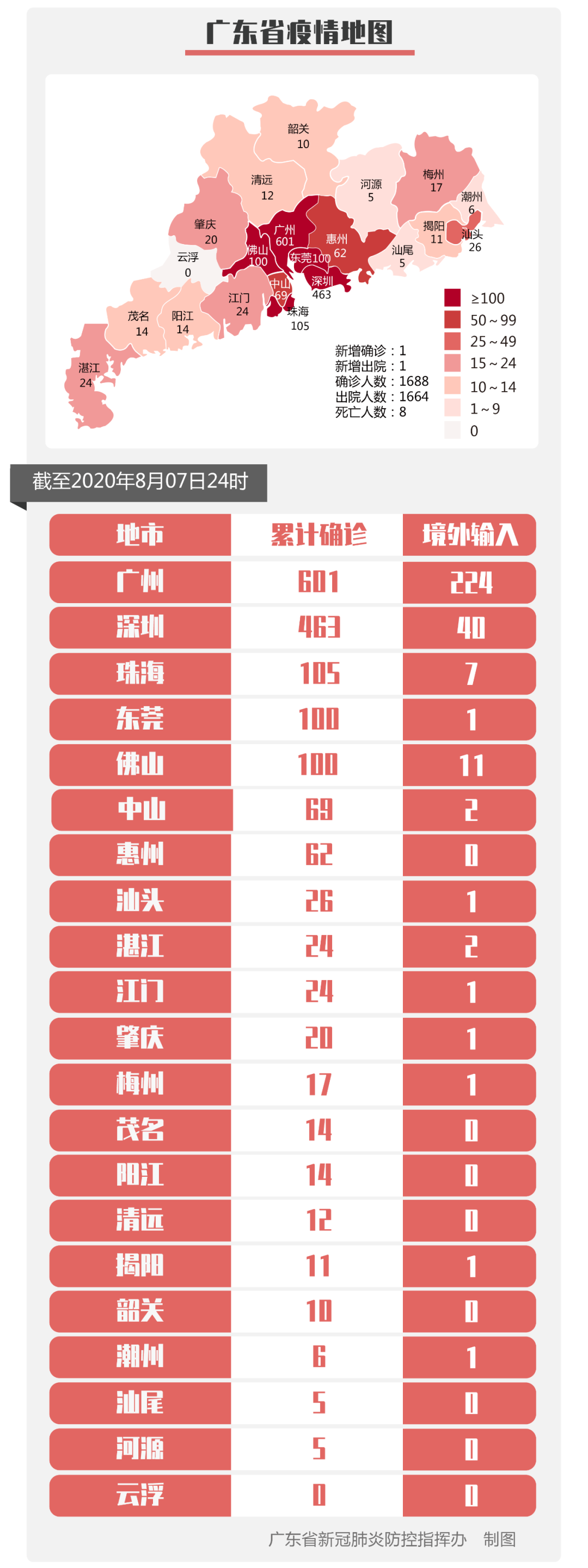 “31省区市新增本土确诊1例在广东” 31省区市新增本土确诊1例 在广东？-第3张图片