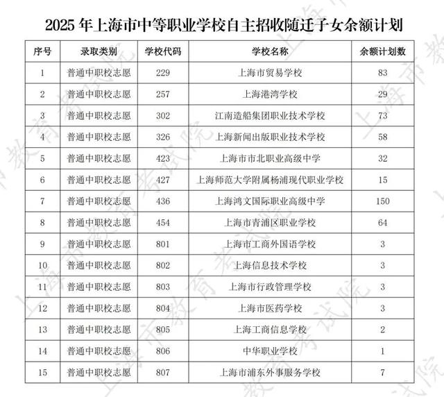 “上海新增	” 上海新增中本贯通？-第1张图片