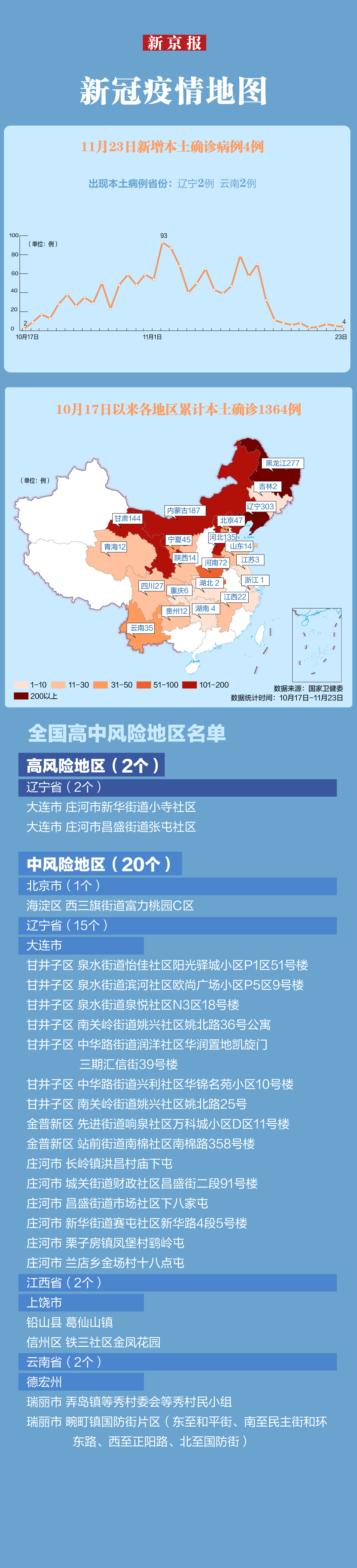 “北京本轮疫情涉及12个区	” 北京疫情最新情况哪个区有问题？-第2张图片