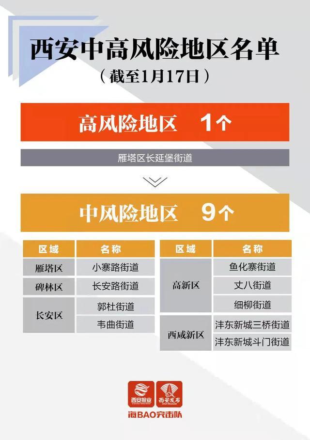 上海新增1地高风险2地中风险-上海新增1地高风险2地中风险地区-第1张图片