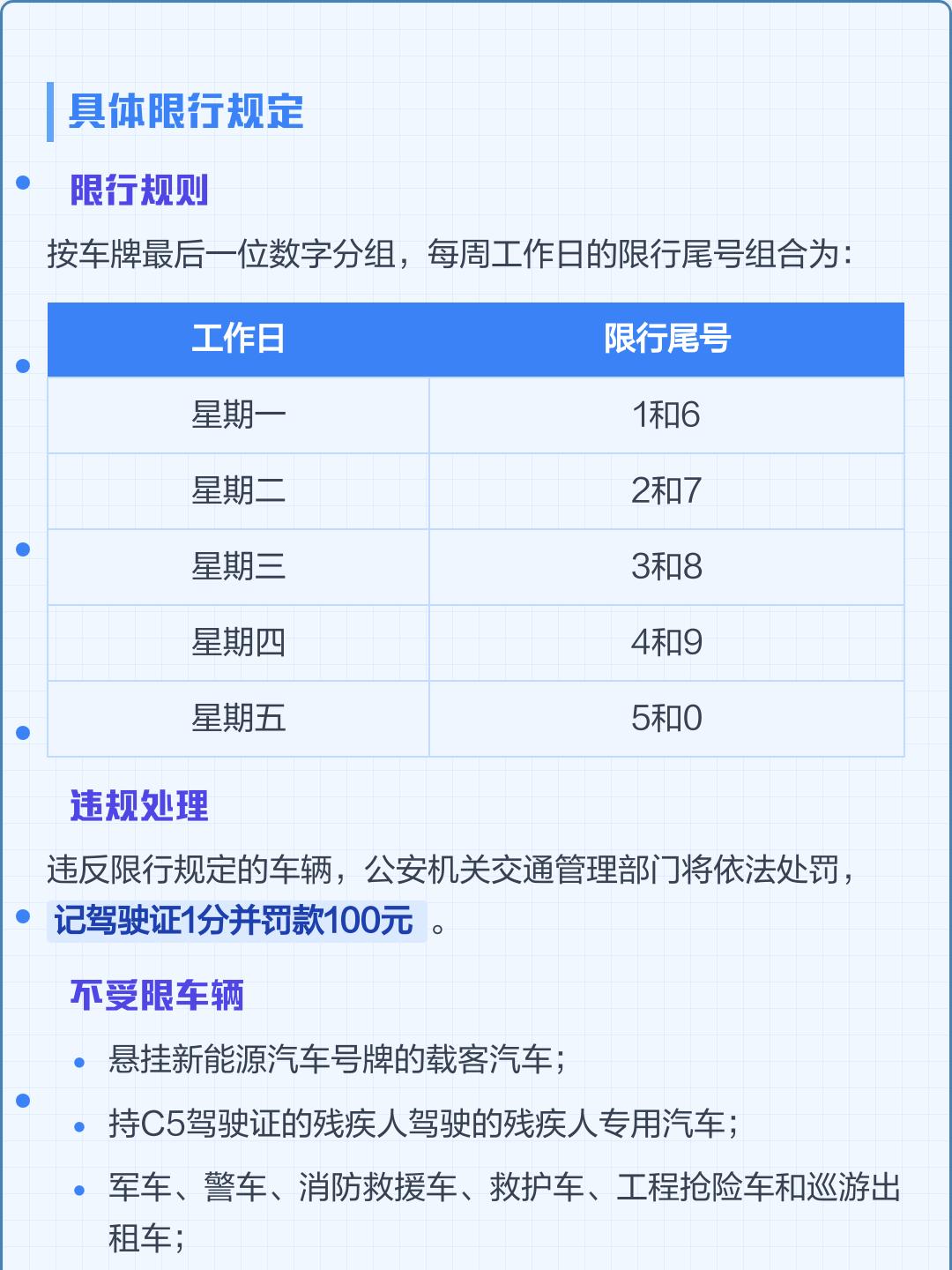 成都限行时间新规2020年9月-成都限行时间最新-第1张图片