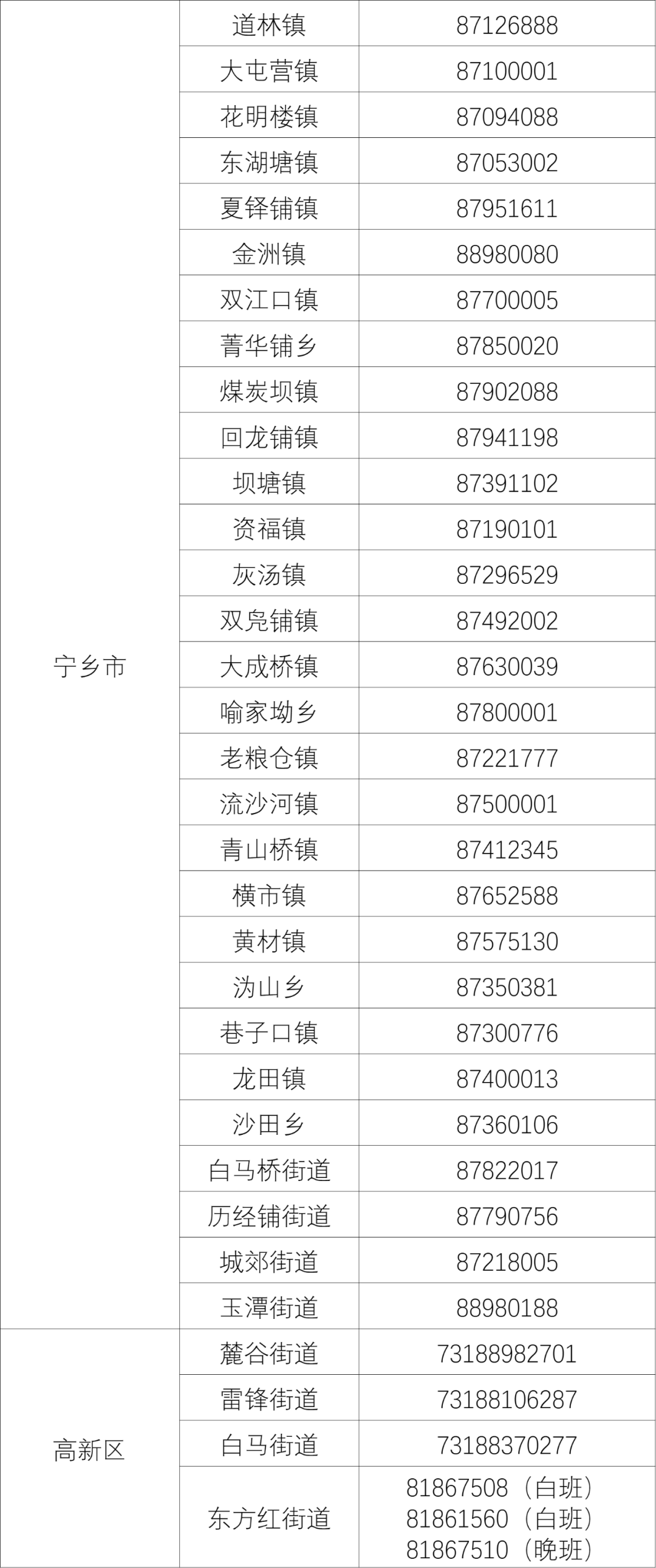 长沙天心区疫情,长沙天心区 疫情-第3张图片