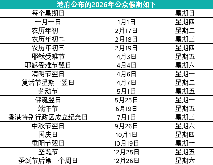 五一长假放几天︰(五一长假放几天2026年)-第2张图片
