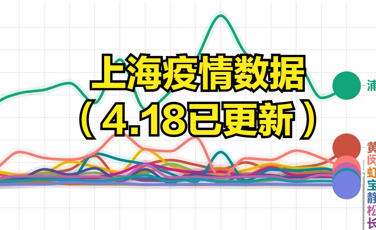 上海又出现一例本土病例-上海有1例本土病例-第1张图片