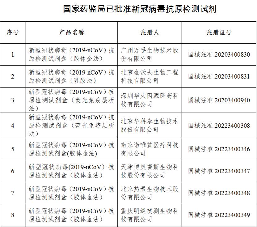 “31省新增13例确诊	” 31省新增确诊33例本土？-第1张图片