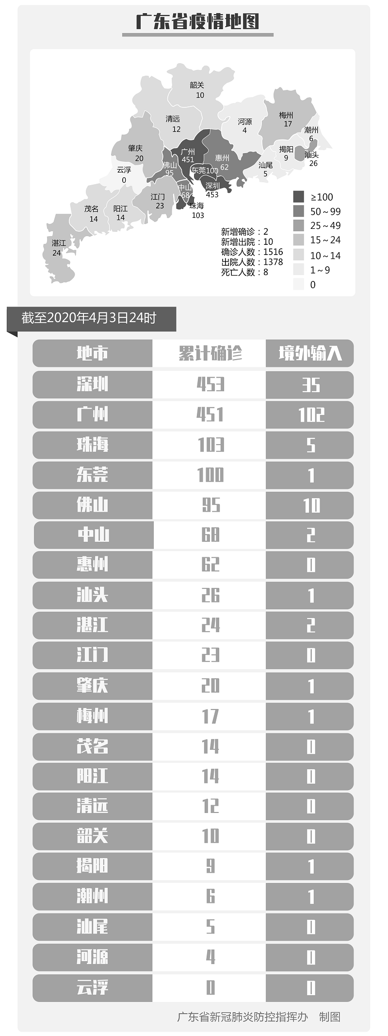 「上海新增境外输入2例」〃上海新增10例境外输入-第3张图片