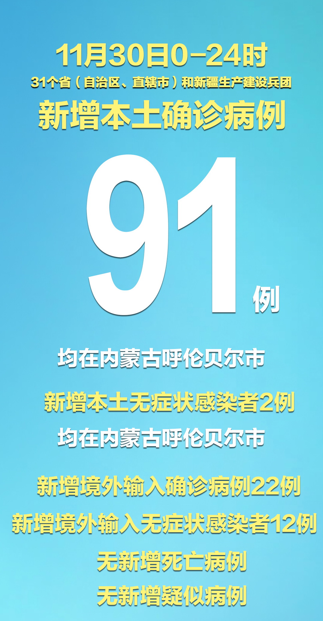 31省区市新增1例确诊病例.31省区市新增33例确诊病例-第2张图片