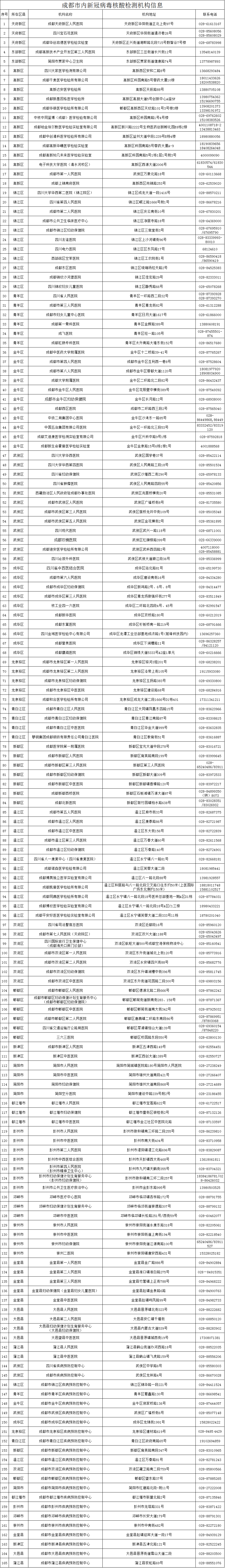 “成都疫情最新进展	” 成都疫情最新进展情况？-第1张图片