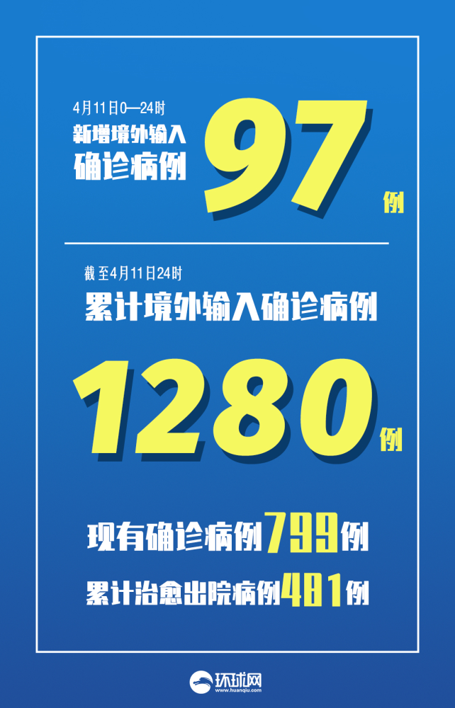 上海新增本土确诊病例11例︰(上海新增本地确诊病例31例)-第1张图片