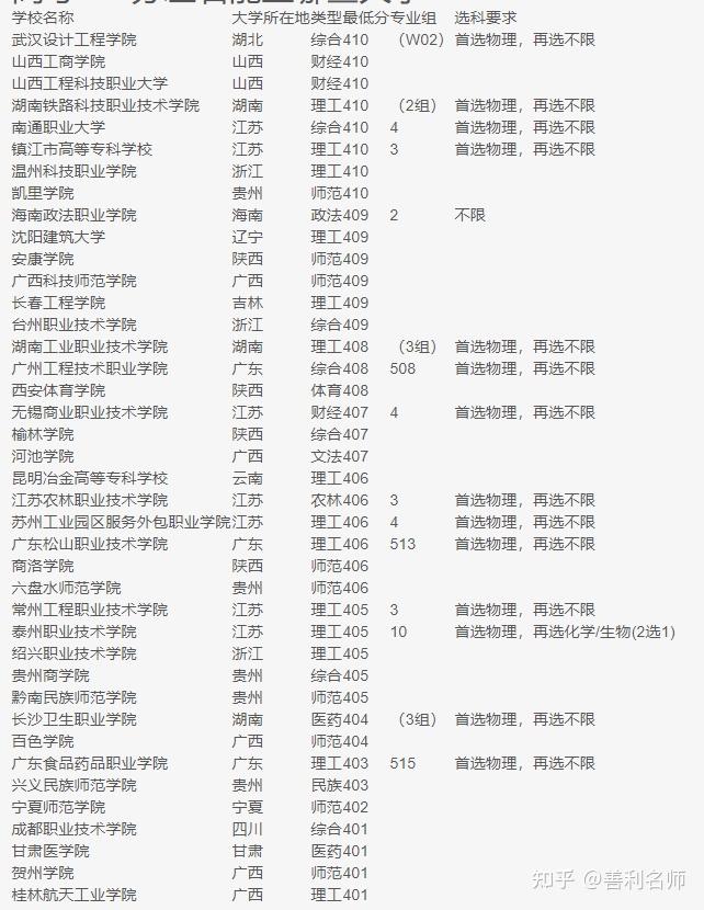 距离2022高考还有多少天-距离2022年高考还剩几天?-第3张图片