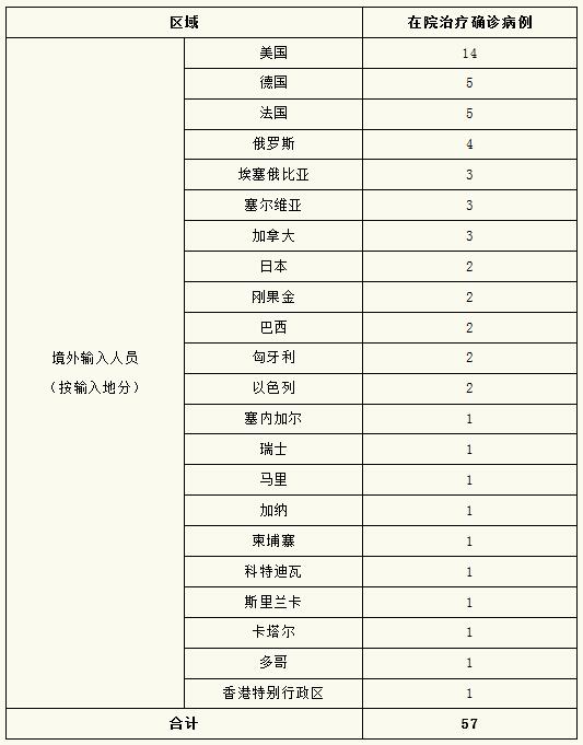 【上海为何无症状较多?官方回应/上海新冠无症状】-第1张图片
