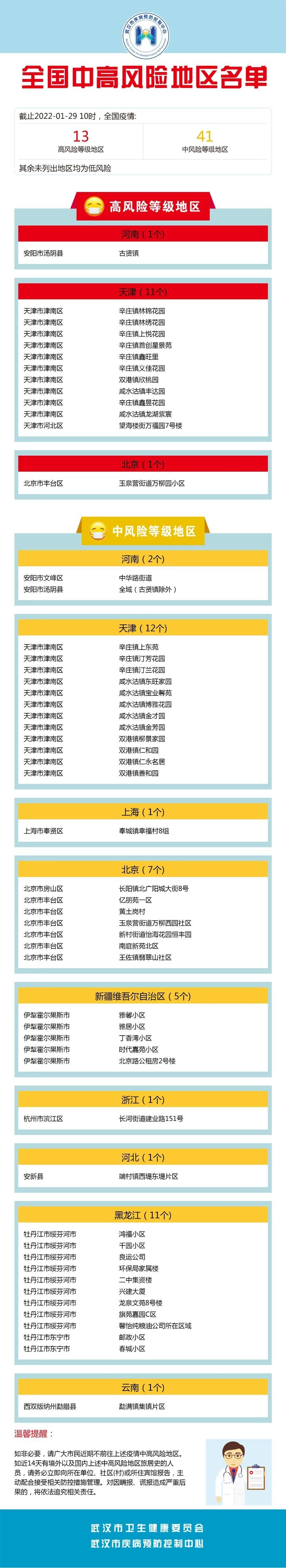“辽宁一地新增8个高、中风险区	” 辽宁的中高风险区？-第3张图片