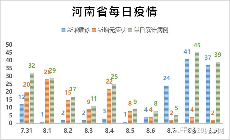 河南新增本土感染者14例-河南新增感染病例-第3张图片