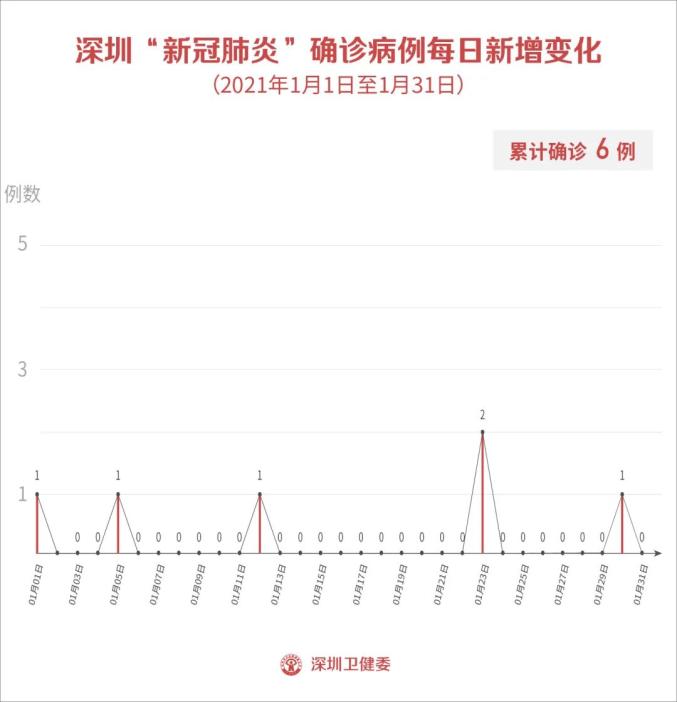 「31省区市新增确诊24例均为境外输入」〃31省区市新增1例确诊为境外输入-第1张图片