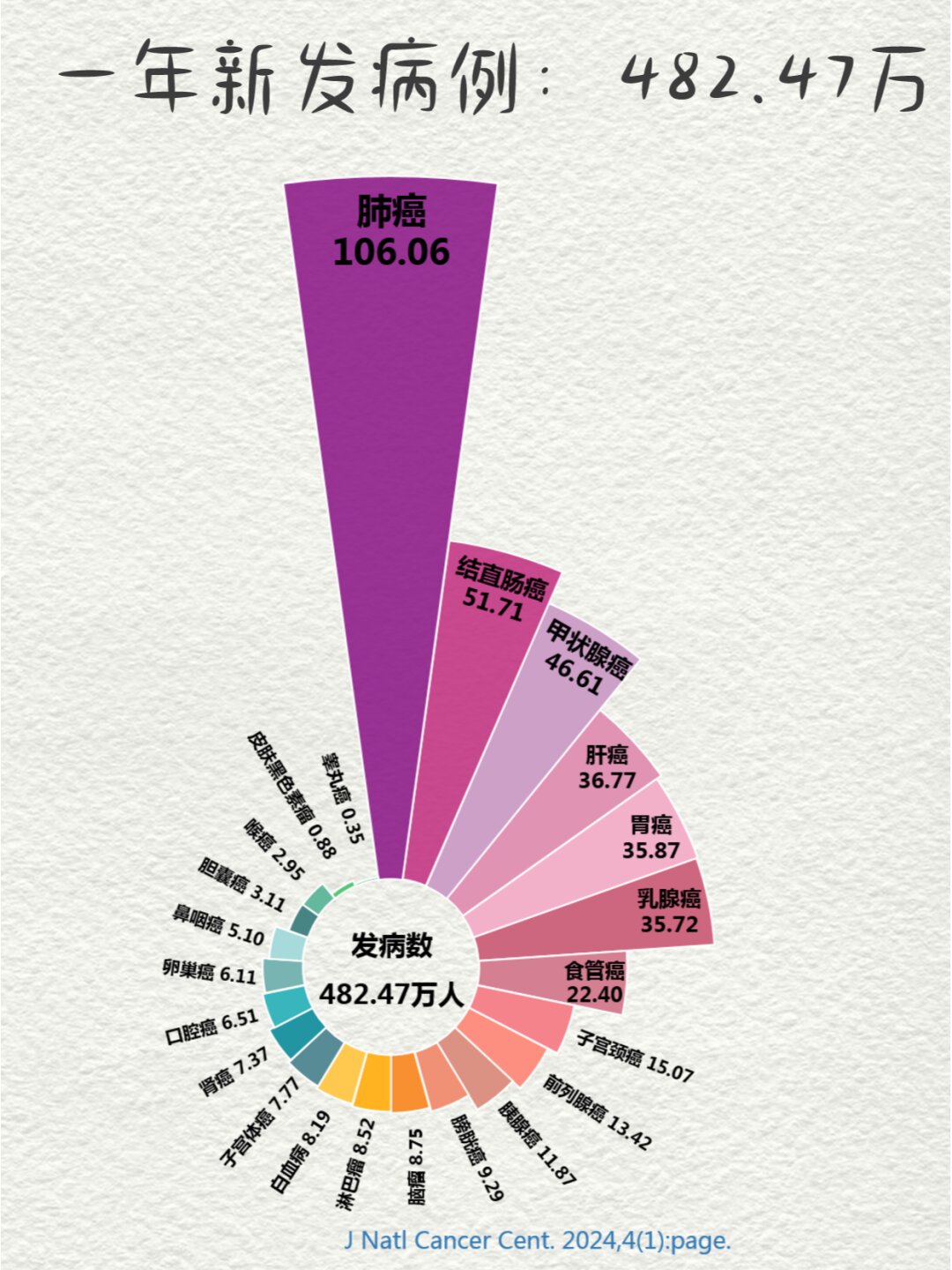 “疫情最近情况	” 疫情最近情况最新数据？-第1张图片