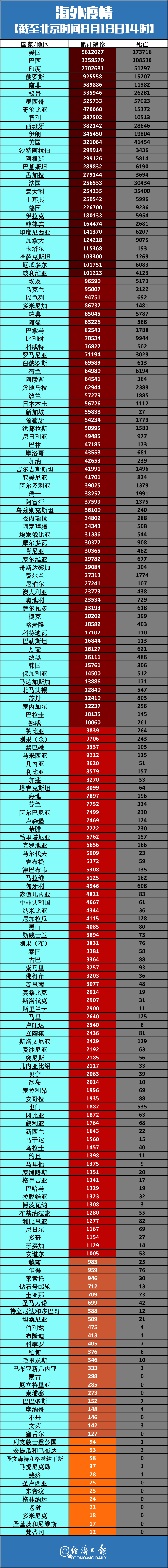 “疫情最近情况” 疫情最近情况最新数据？-第2张图片