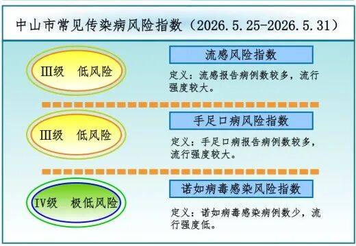 最新全国疫情风险等级名单,最新全国疫情风险等级地区-第2张图片