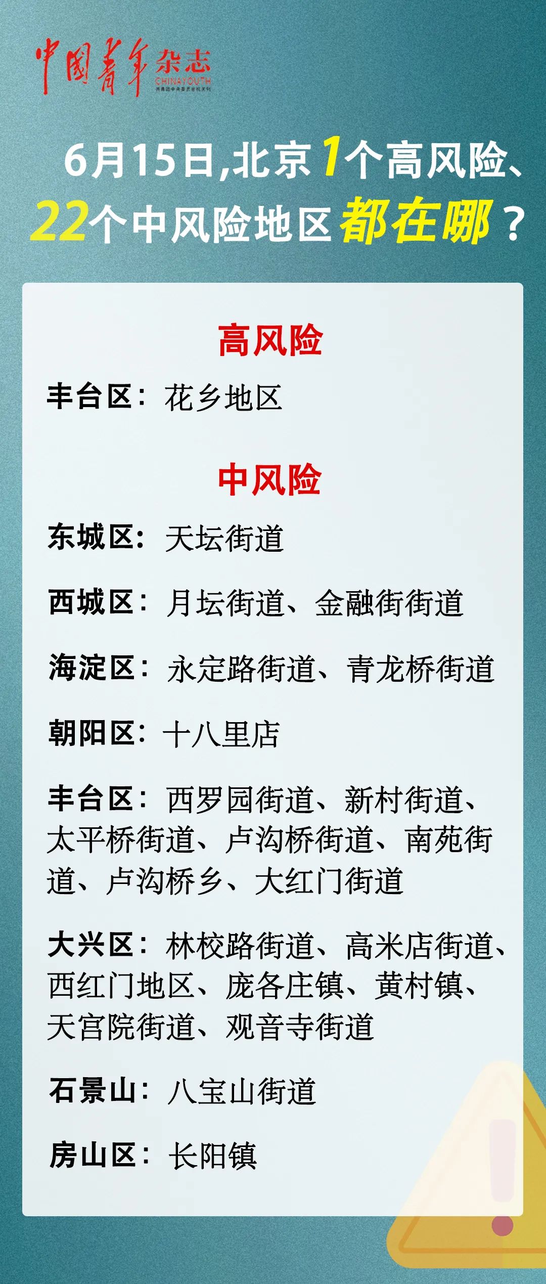 上海新增一处中风险地区.上海新增加中风险地区-第3张图片
