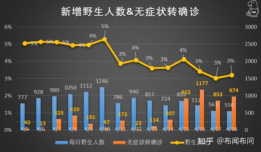 北京新增33例确诊8例无症状-北京新增5例本地确诊病例和1例无症状感染者-第1张图片