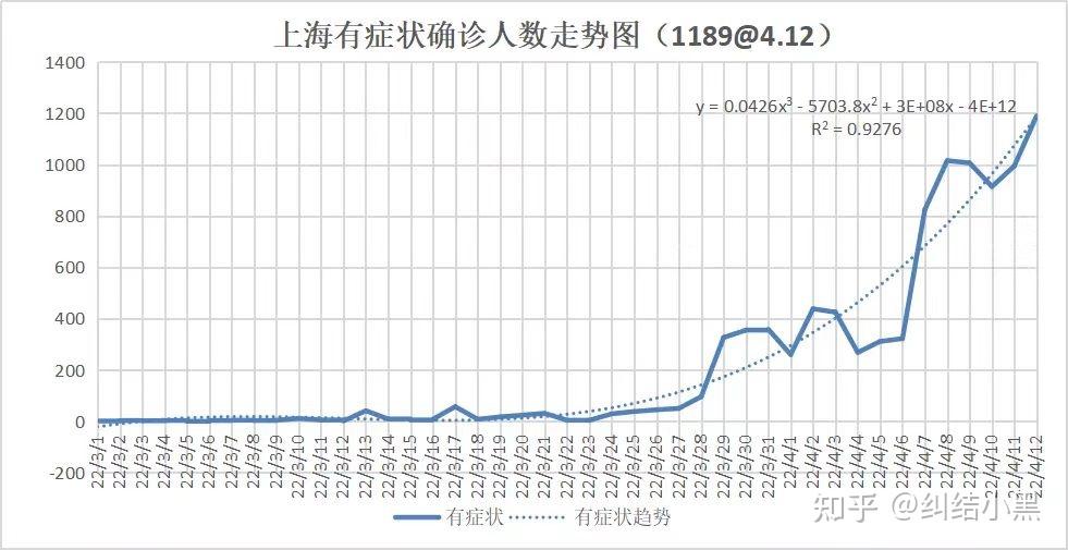 “上海疫情取得阶段性进展” 上海疫情形势可能更为严峻？-第1张图片