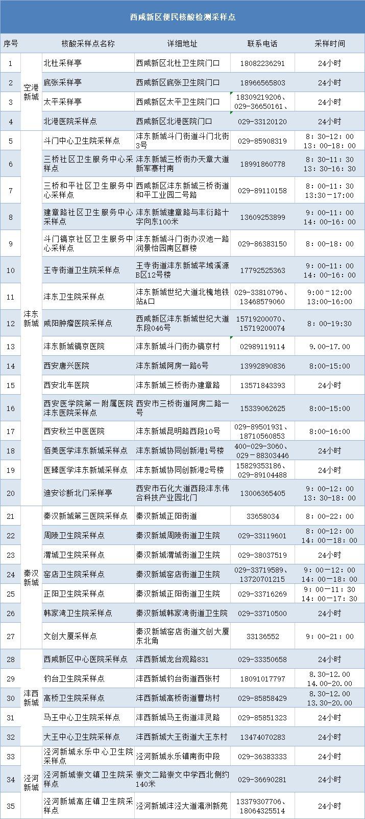 “西安疫情的最新动态	” 西安疫情最新通告？-第1张图片