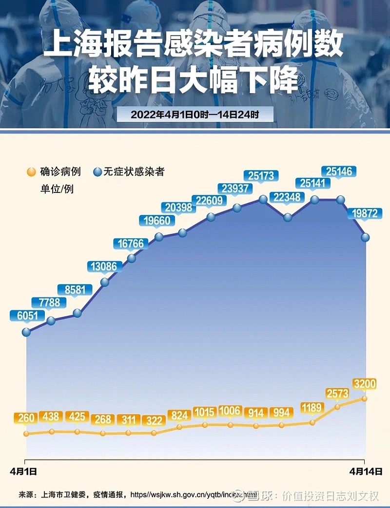 上海新增2例无症状-上海 新增2例-第3张图片