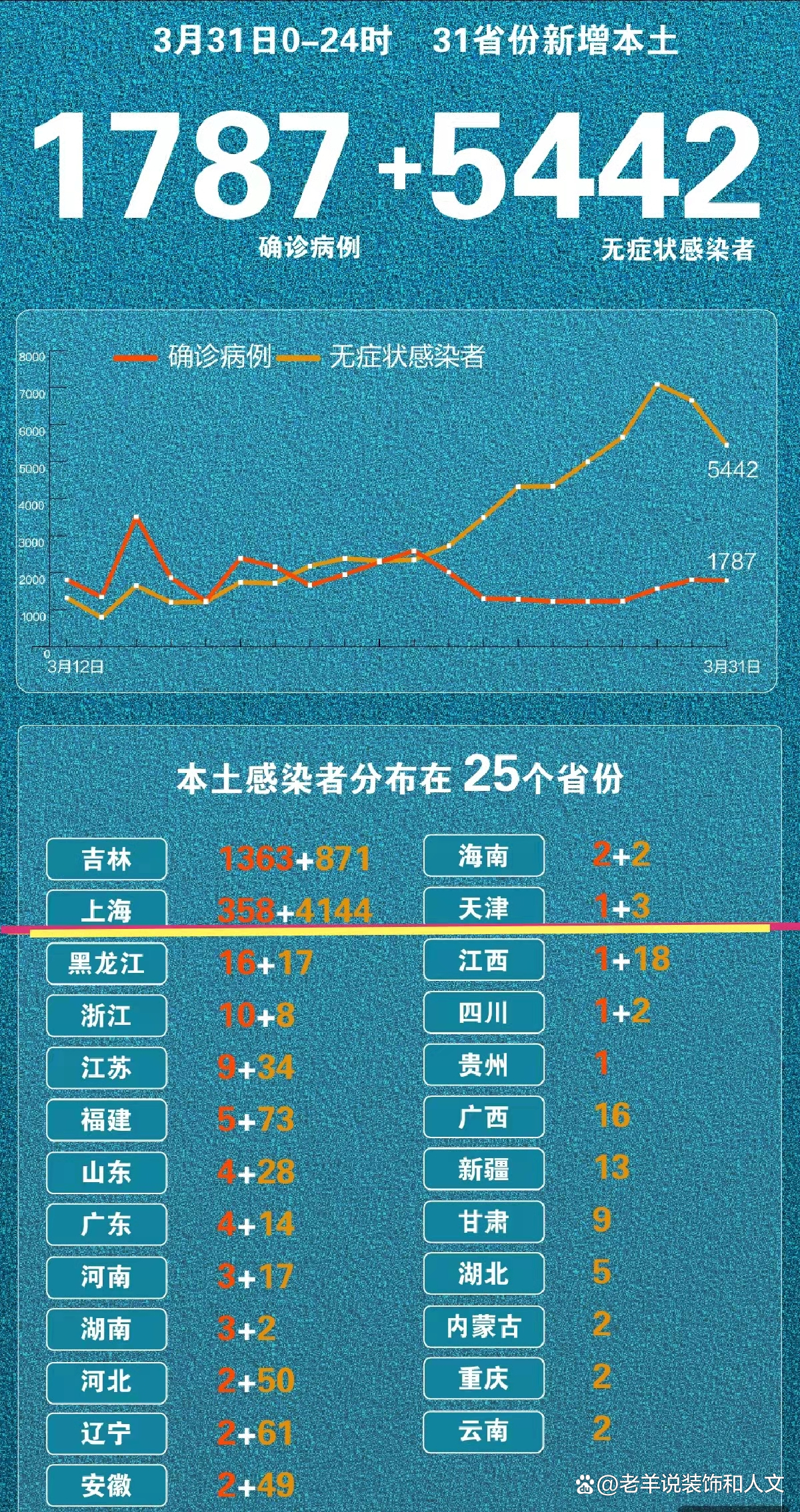 天津新增8例本土确诊病例-天津新增8例情况-第3张图片