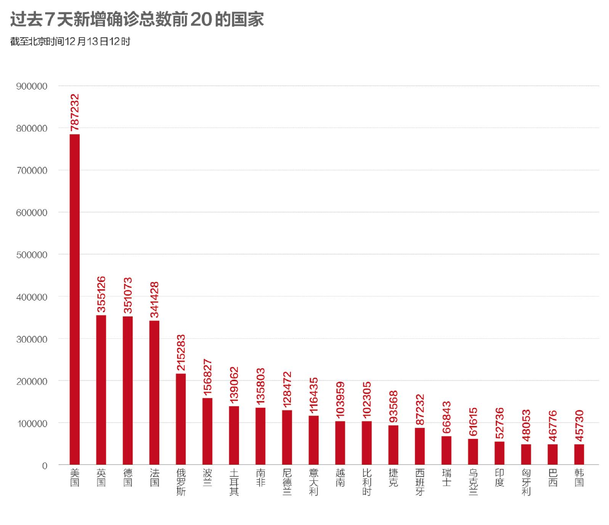 31省份新增50例本土确诊浙江45例︰(浙江省新增确诊病例45例 累计173例)-第3张图片