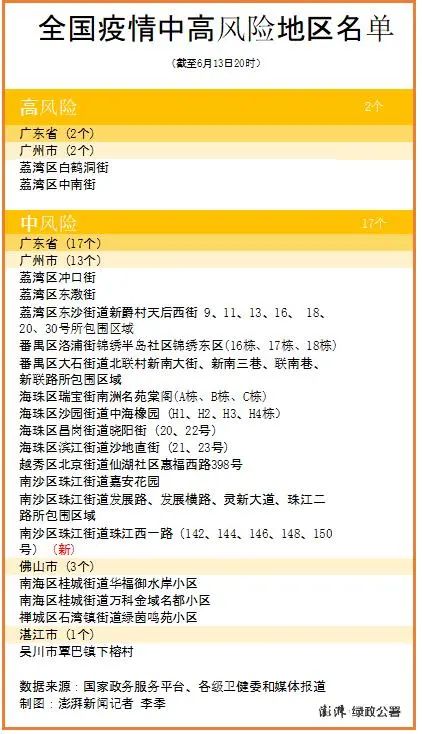 “北京中高风险地区名单	” 北京中高风险地区名单实时公布？-第2张图片