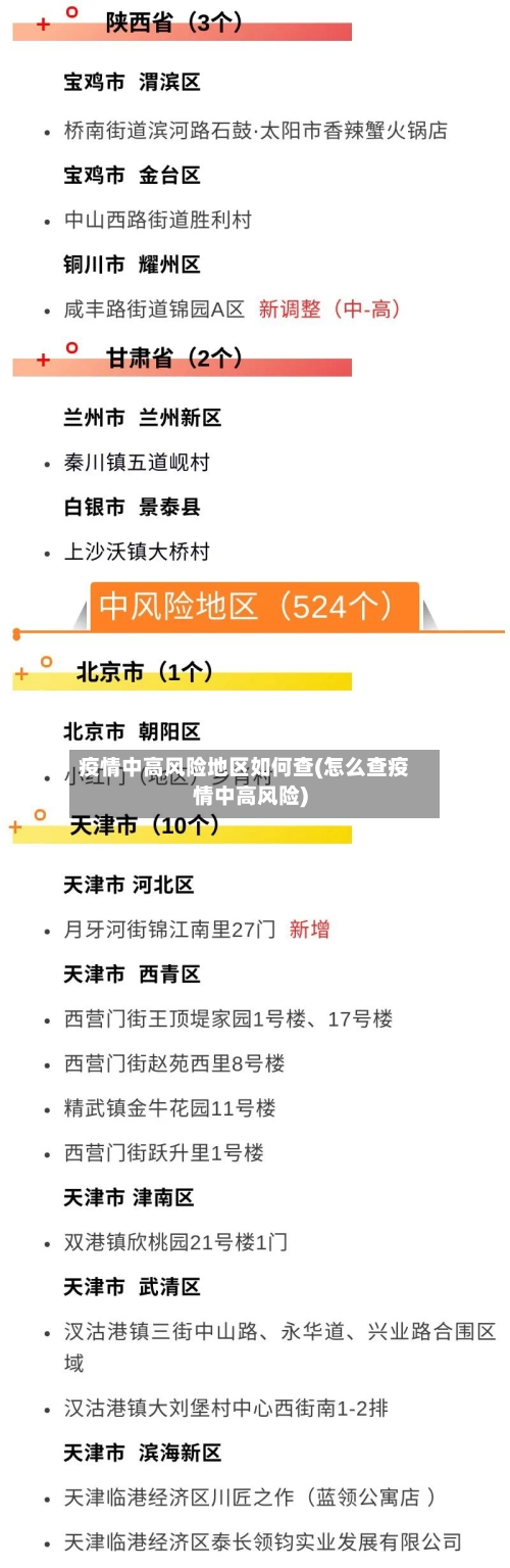 北京中高风险地区最新名单最新-北京中高风险地区公布-第2张图片