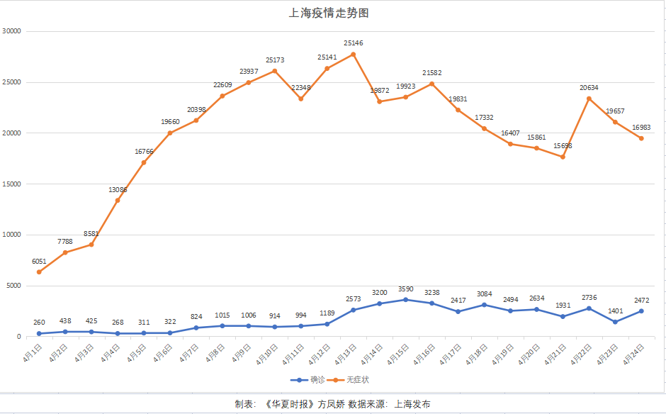 上海新增2例本地病例.上海新增2例活动轨迹-第2张图片