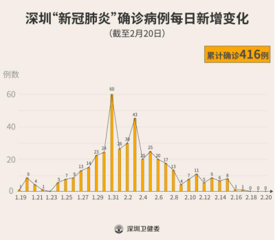 浙江新增1例是哪里的-浙江新增1例是哪里人-第2张图片
