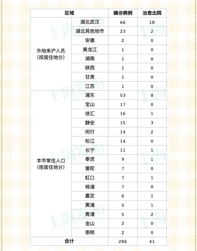 “绍兴市新增确诊41例	” 绍兴新增一例新型冠状？-第1张图片