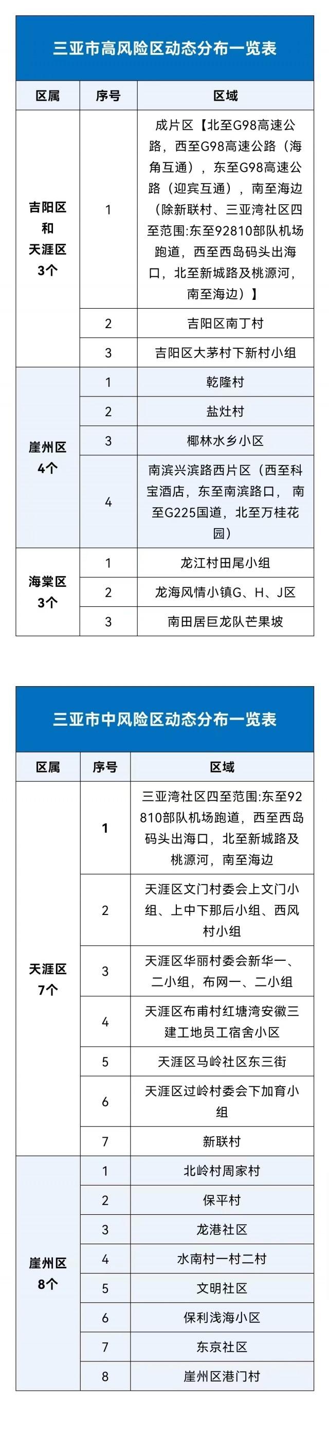 高风险地区查询〃高风险地区在线查询-第1张图片