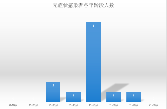 「山东新增本土确诊75例」〃山东新增本土确诊75例病例-第2张图片