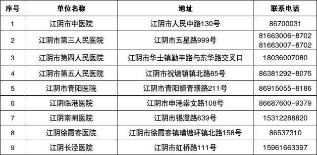 江阴市疫情最新消息今天,江阴市疫情最新消息今天新增-第2张图片