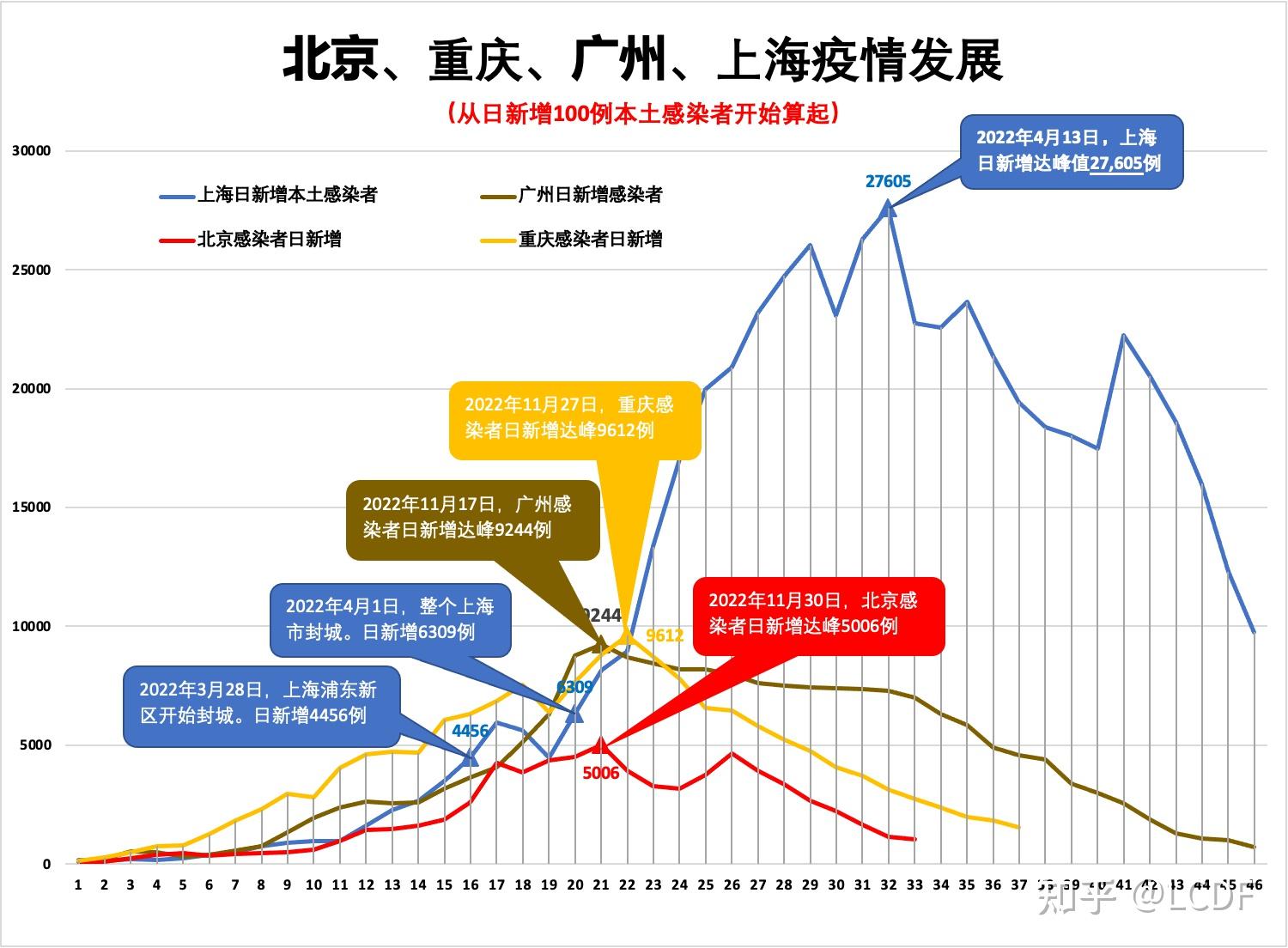 北京感染比广州更严重跟毒株有关?.北京感染冠状病毒-第3张图片