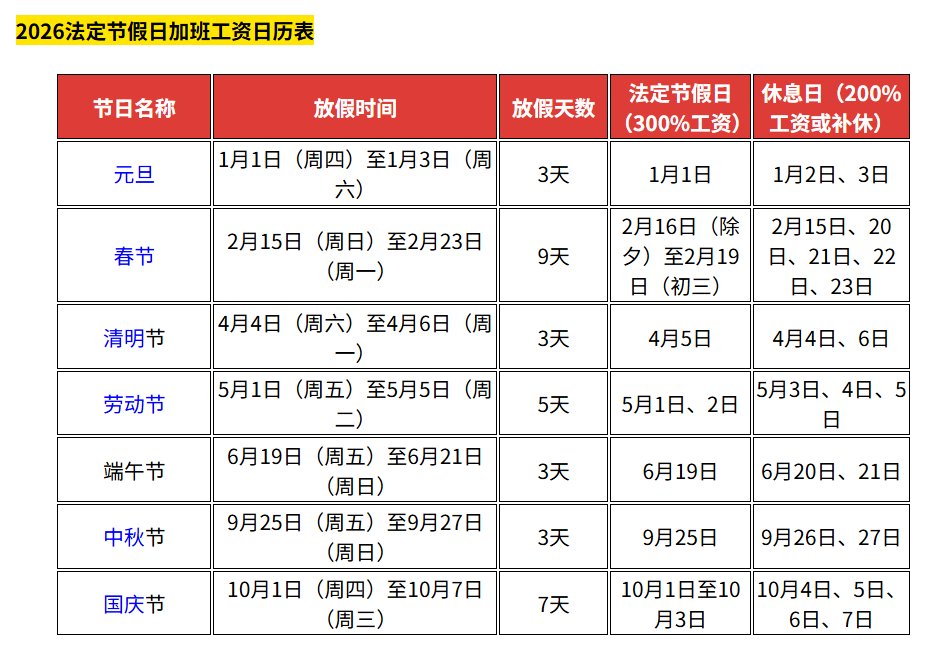 高速免费时间2021春节最新-高速公路免费2021年春节具体时间-第3张图片