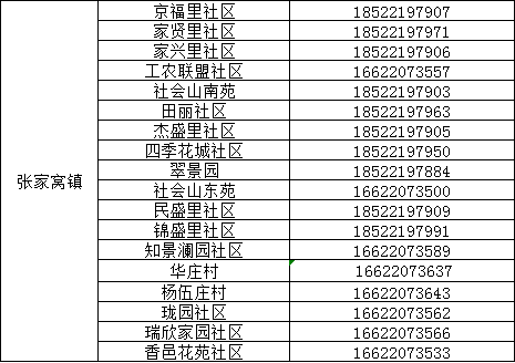 “天津疫情区最新消息” 天津疫情区最新消息今天？-第2张图片