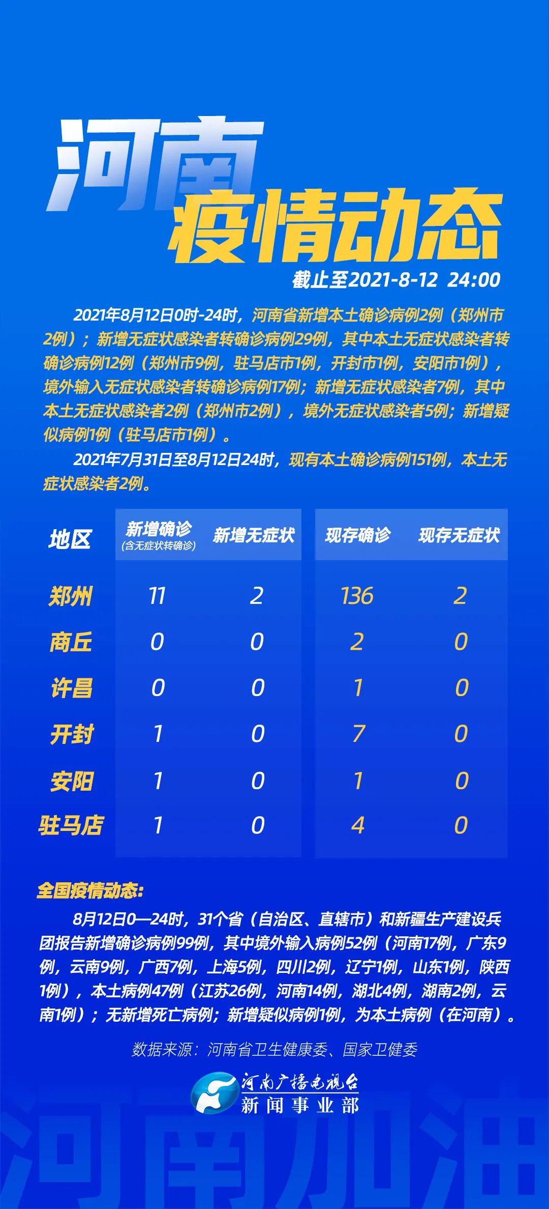 【本土新增确诊18例涉8省市/本土新增确诊17例】-第1张图片