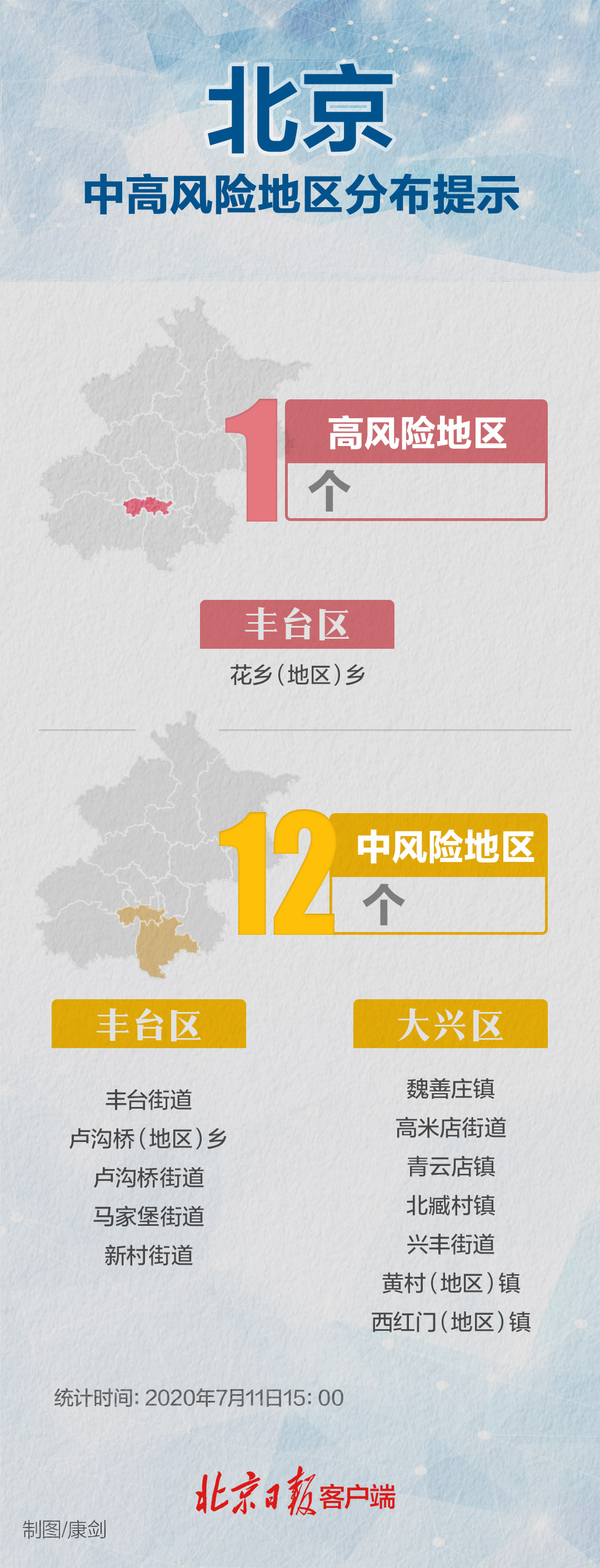 全国疫情风险等级查询〃全国疫情风险等级查询官方网站-第3张图片